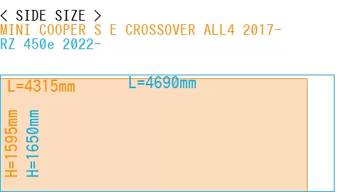 #MINI COOPER S E CROSSOVER ALL4 2017- + RZ 450e 2022-